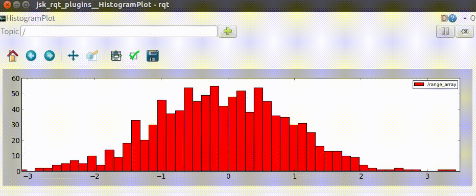 ../../_images/rqt_histogram_plot.gif