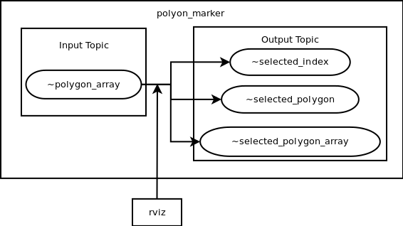 ../../_images/polygon_marker.png