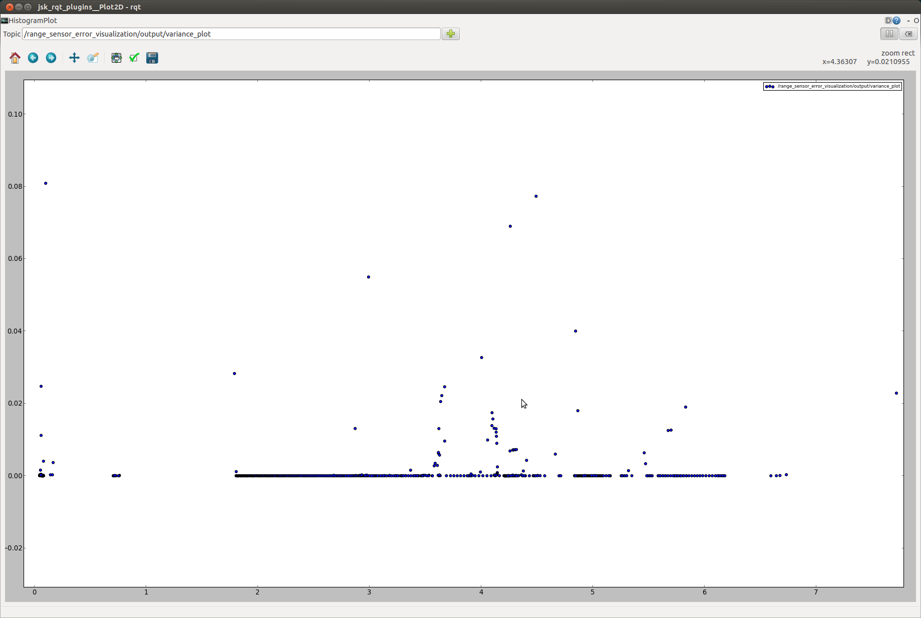 ../../_images/rqt_2d_plot.png