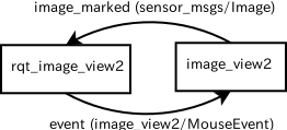 ../../_images/rqt_image_view2_graph.png